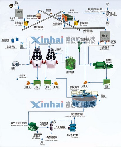 鑫海银矿选矿设备